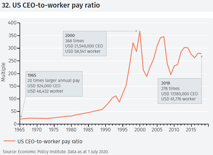 Insight Q3 2020 figure 32.jpg